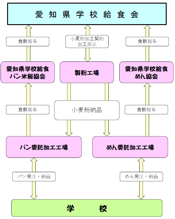 ���������i�̗���ɂ���